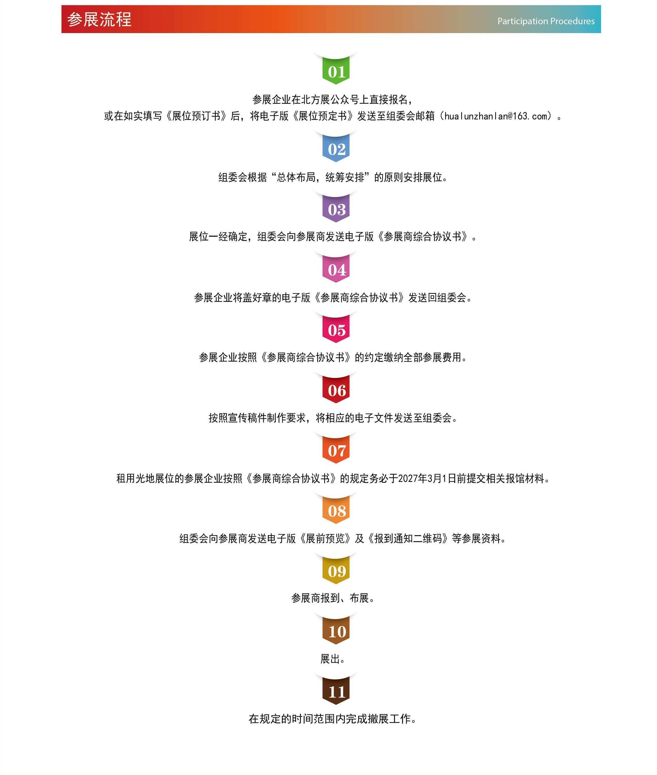 04展商专区-参展流程.jpg